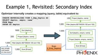 Afbeeldingsresultaten voor Cost Estimates Query Optimization