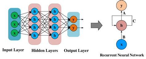Rnn Basics에 대한 이미지 결과