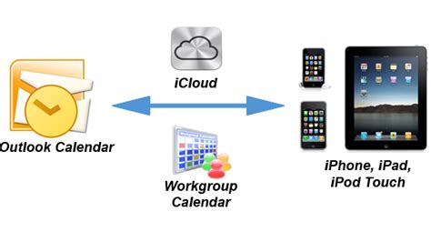 Image result for Add iCloud Calendar to Outlook