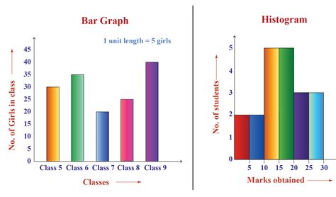 Toradh íomhá ar Discrete Line Graph