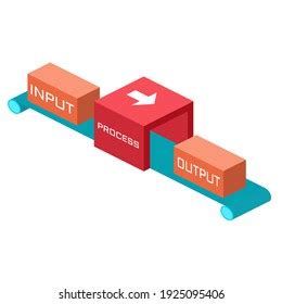 Image result for Input Production Output Icon