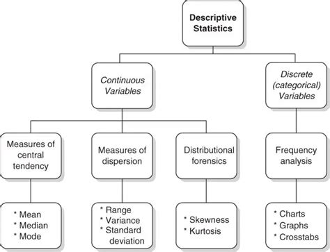 Toradh íomhá ar Descriptive Statistics Definition