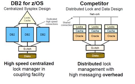 Toradh íomhá ar Mainframe DB2 Graph