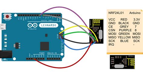 Image result for Arduino Mega 2560 nRF24L01 Connection