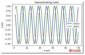 Image result for Color and Intensity Plot Python