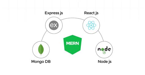 Image result for Mern Stack Logos Square