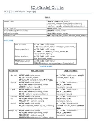 Image result for Do Select Sample Test for Oracle SQL Query