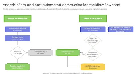 Toradh íomhá ar Communication Workflow