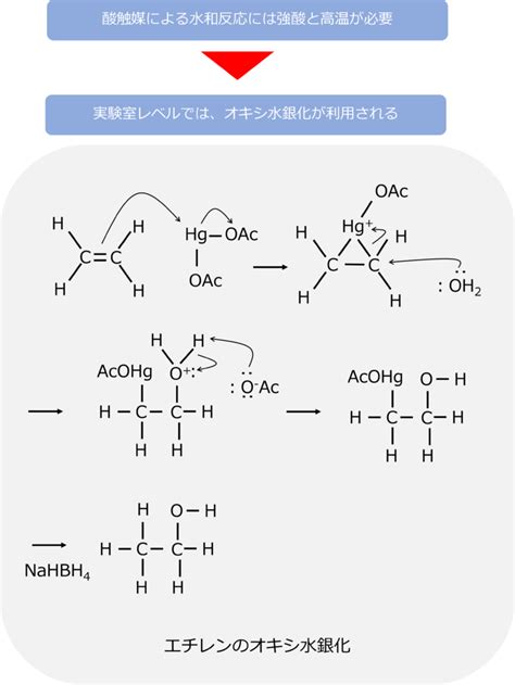 Alkene to Halohydrin に対する画像結果