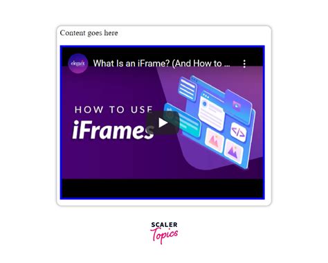 Image result for Iframe HTML Output