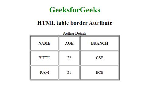 Image result for Display HTML Table with Borders