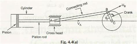 Image result for Reciprocating Piston Engine