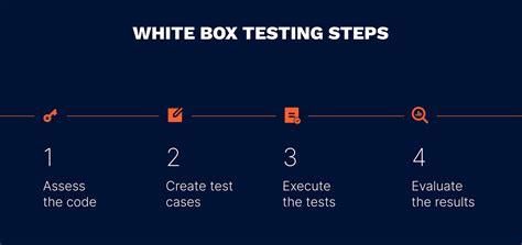 Image result for Path Testing in White Box Testing