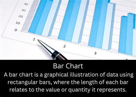 Toradh íomhá ar BFDI Bar Chart