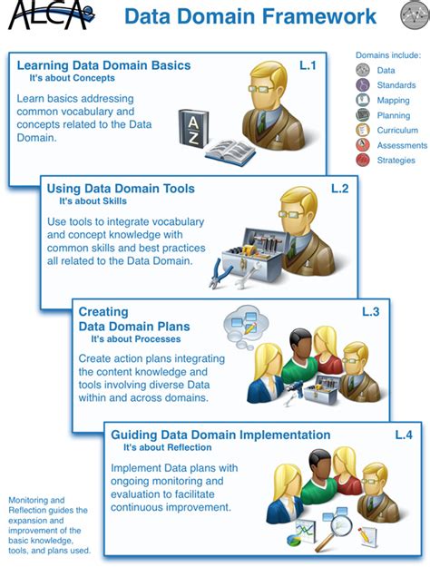 Image result for Data Domain
