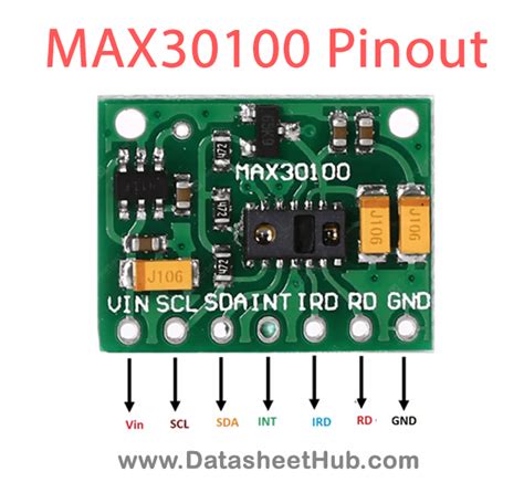 Max30100 Sensor Module に対する画像結果