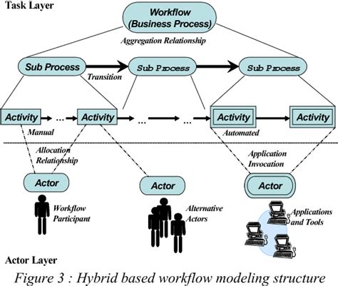 Known Error Process Workflow Diagram に対する画像結果