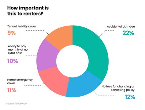 Toradh íomhá ar Shared Contents Insurance