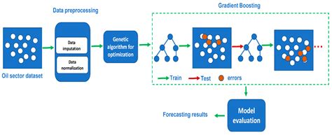 Gradient Boosting Algo Icon に対する画像結果