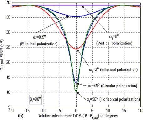 Image result for Empty Array INR