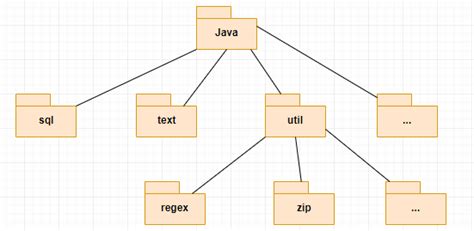 Toradh íomhá ar What Is Package in Java