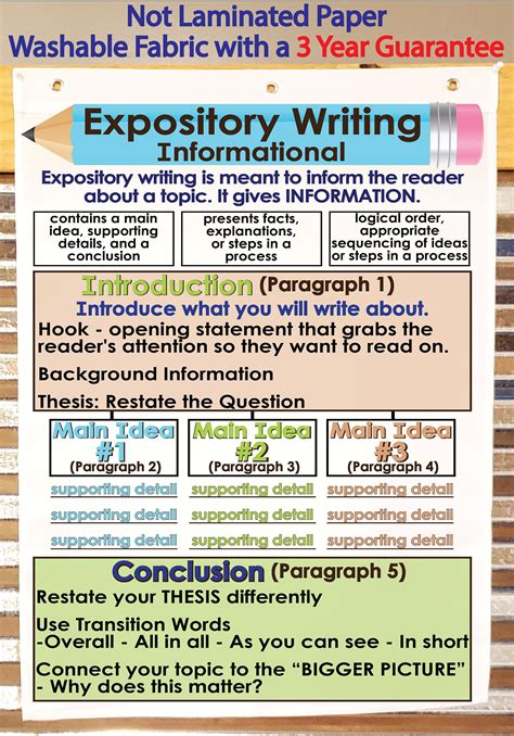 Toradh íomhá ar Expository Text Features Anchor Chart