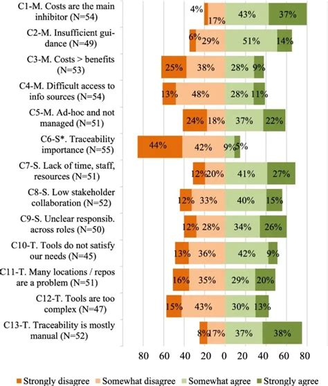 Afbeeldingsresultaten voor Patterns for Requirement Modeling in Software Engineering