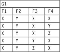 Image result for Good Example for Not First Normal Form