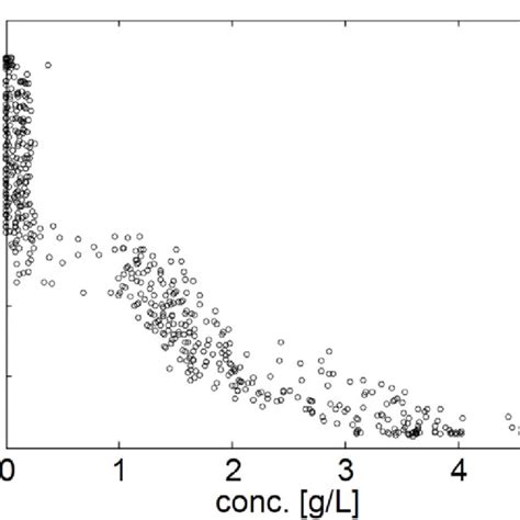 Image result for Gaussian Mixture Model Simple Diagram