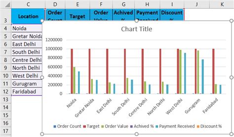 Image result for Clustered Graph Excel