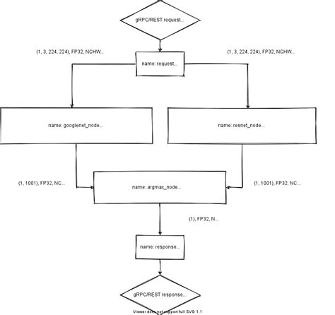 Toradh íomhá ar Data Flow Diagram for Ensemble Model in Python