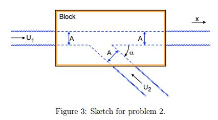 Image result for Rectangular Closed Pocket Which Are Intersecting at Edge of Rectangular Block