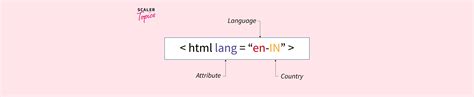 Image result for Landugage Specific Version of Page HTML Code