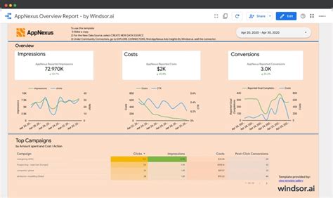 Image result for Data Analytics Report Page