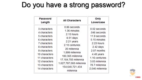 Create Strong Passwords for Computer માટે ઇમેજ પરિણામ