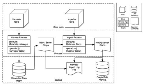 Image result for Import Process Flow Chart