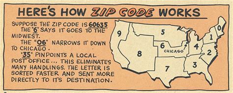 Image result for Zip Code Numbers USA