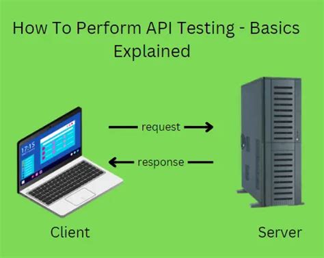 Image result for When to Perform API Testing