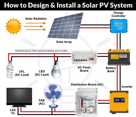 Toradh íomhá ar Cooling System of a Solar PV Array