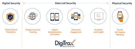 Digitrax Brand に対する画像結果