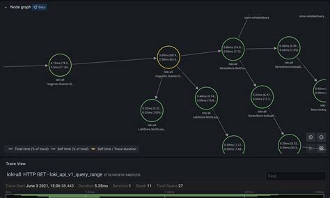 Toradh íomhá ar Node Graph Notepad