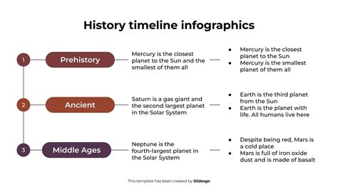 Timeline Chart for History に対する画像結果