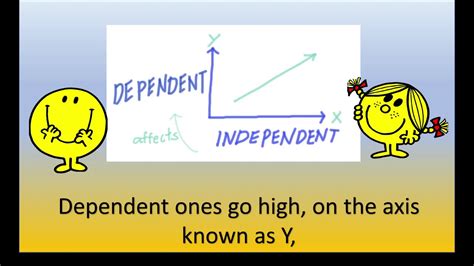 Image result for Variables Song