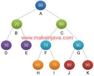 Image result for Breadth-First Traversal Binary Tree