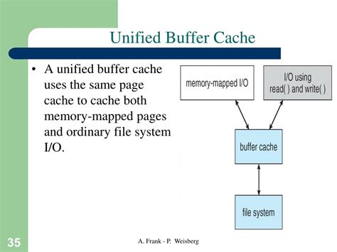 Buffer Operating Systems కోసం చిత్ర ఫలితం