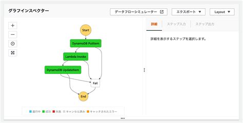 Automated Workflow Software に対する画像結果