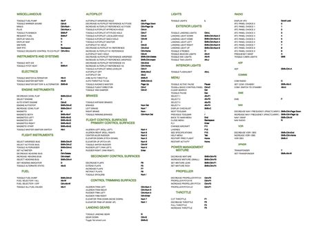 Image result for Microsoft Flight Simulator X Controls Keyboard