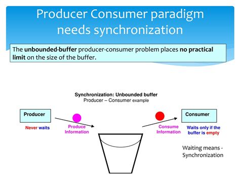 Process Synchronization and Communication IPC-এর ছবি ফলাফল
