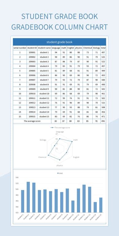 Image result for Create Graph for Student Grade On Excel
