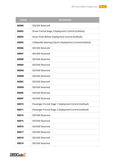 Image result for Ford OBD1 Code 22